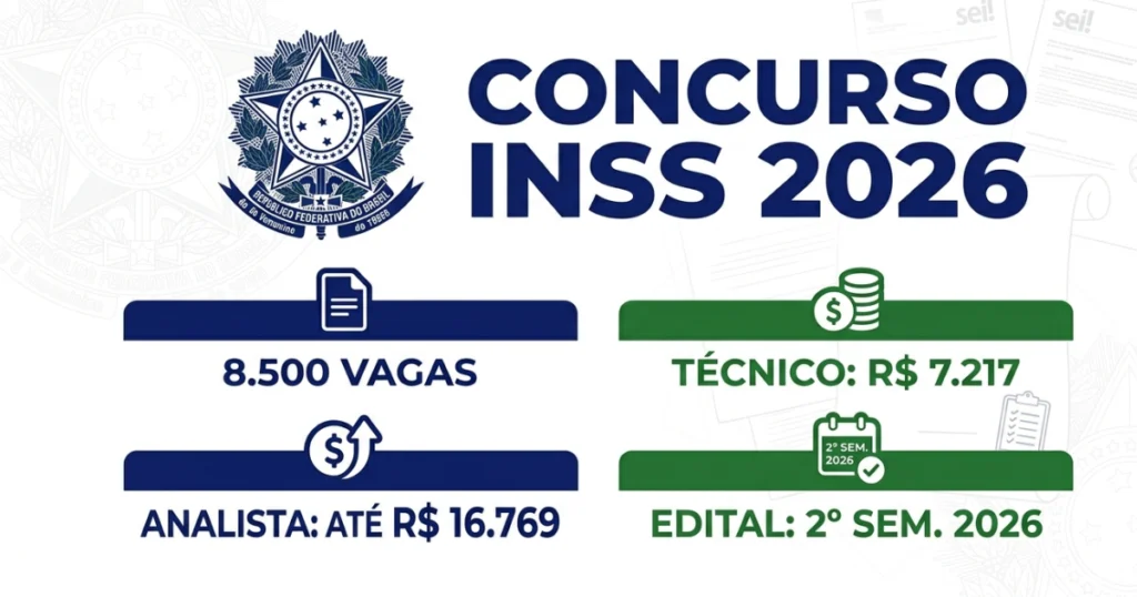 Resumo concurso INSS 2026 — vagas, salários e previsão de edital