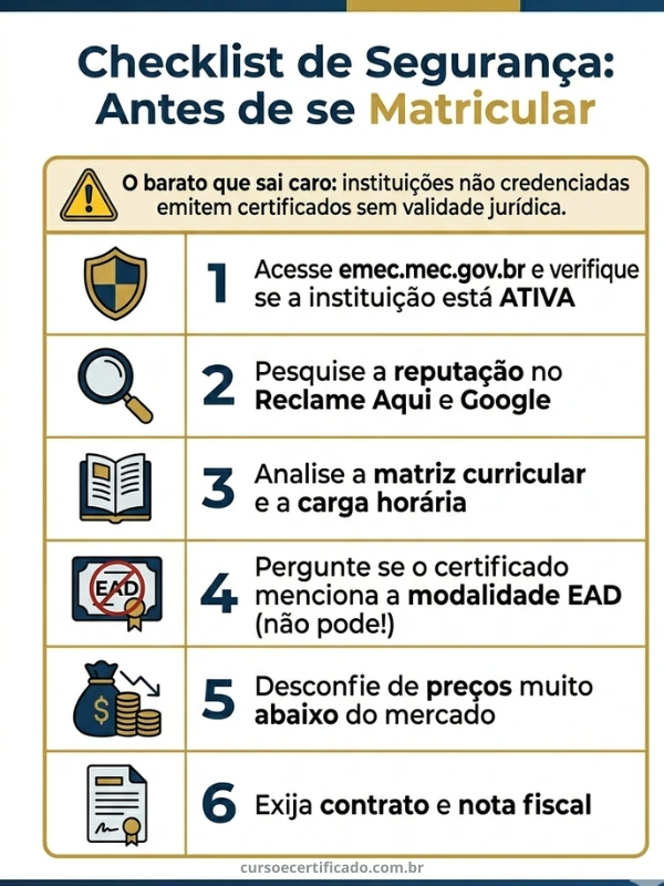 Infográfico curso superior sequencial EAD.
